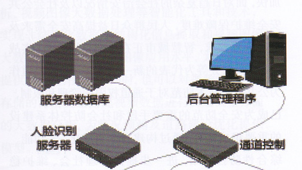 廣東創(chuàng)通寶公司簡議人臉識別通道工作架構(gòu)